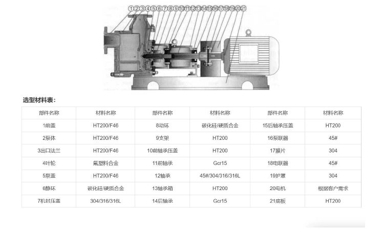 FZB氟塑料自吸泵结构图.jpg