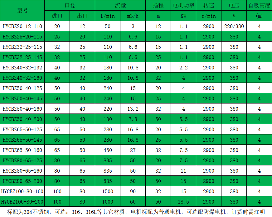 HYCBZ不锈钢自吸黄瓜短视频免费性能参数表