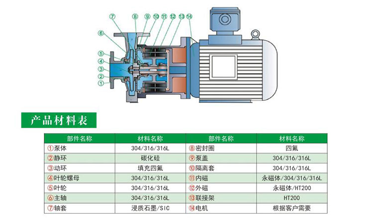 HYCQ轻型不锈钢黄瓜短视频免费结构图