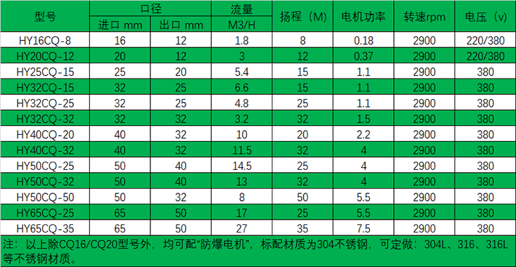 HYCQ轻型不锈钢黄瓜短视频免费选型表